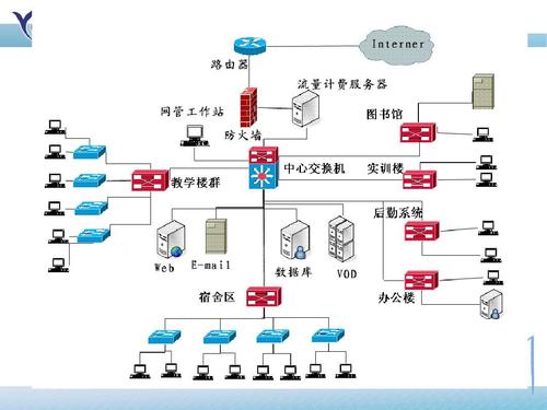 計算機網(wǎng)絡(luò)系統(tǒng)集成與計算機系統(tǒng)服務(wù)