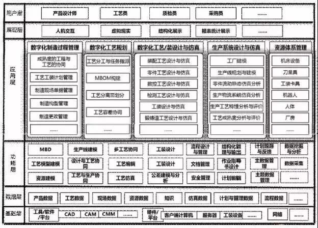 PLM視角下的“數(shù)字化工廠”構(gòu)建 計算機系統(tǒng)服務(wù)的核心角色與實施路徑