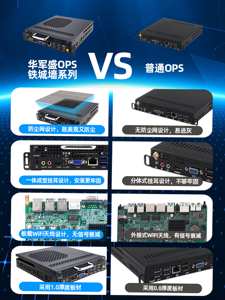 華軍盛6/7/8/9代OPS插拔式教學會議電腦模塊i3/i5/i7微型迷你主機在計算機系統(tǒng)服務(wù)中的應(yīng)用與價值