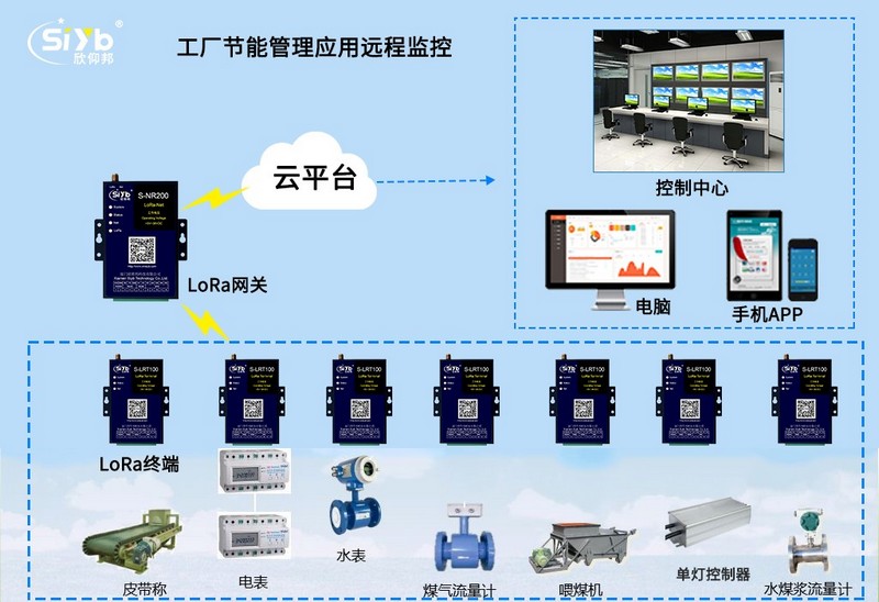LoRaWAN通信多級(jí)備份工廠(chǎng)節(jié)能管理應(yīng)用——計(jì)算機(jī)系統(tǒng)服務(wù)視角